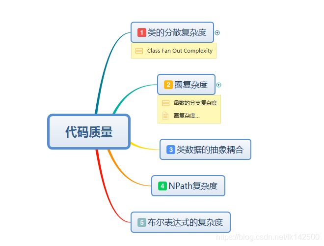 Cssの詳細度について 坂本研のゼミ室