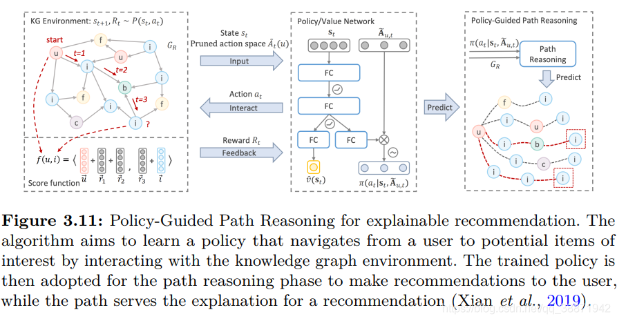 3.11 Policy-Guided Path Reasoning 用于可解释推荐