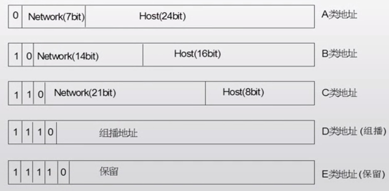 网址域名ip地址 watermark,type_ZmFuZ3poZW5naGVpdGk,shadow_10,text_aHR0cHM6Ly9ibG9nLmNzZG4ubmV0L25pY2t5ZmY=,size_16,color_FFFFFF,t_70