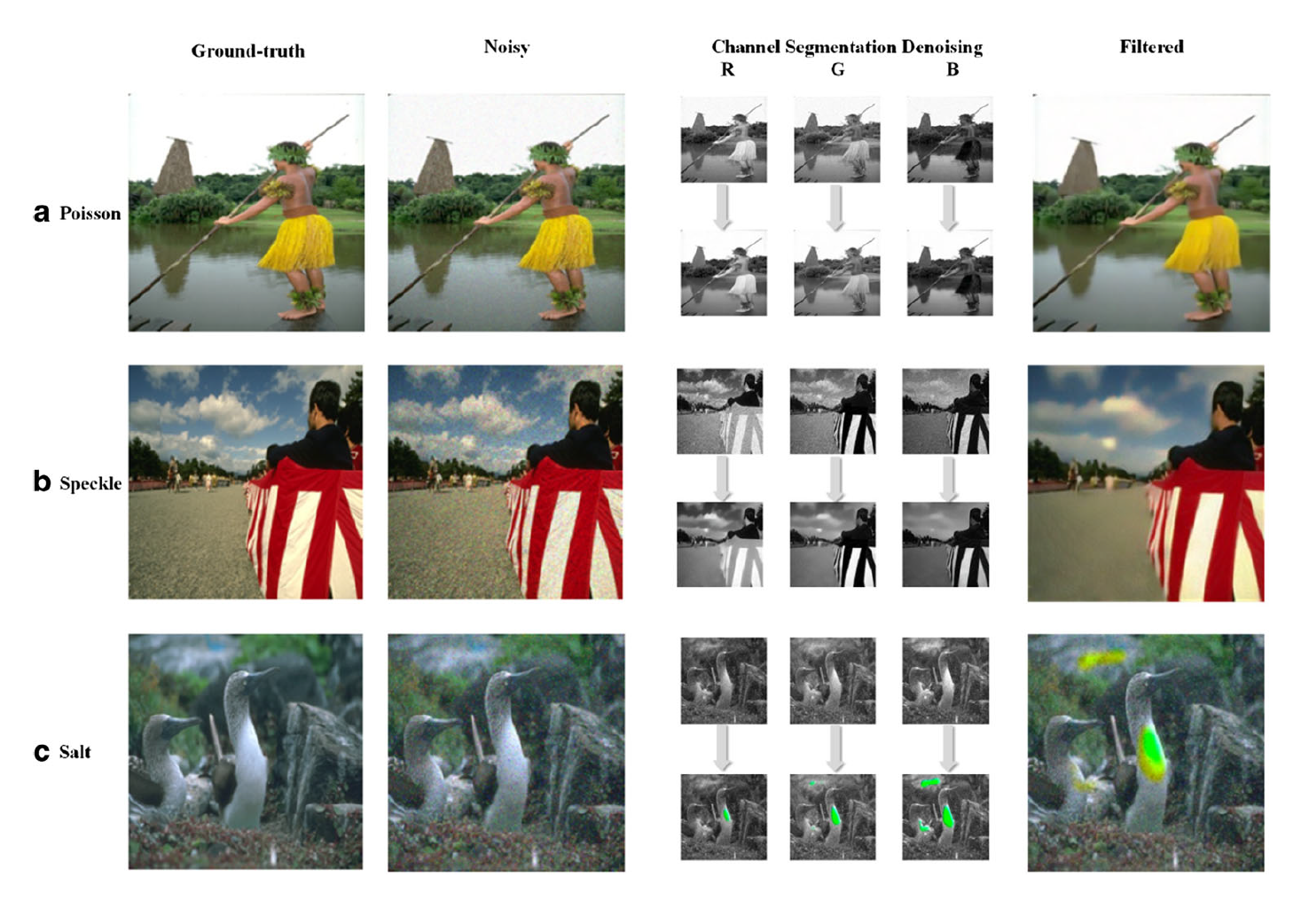 基于深度学习噪声图像的分类和去噪_基于深度学习的图像去噪-CSDN博客
