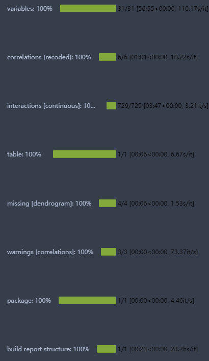 Task2 Data Whale活动：EDA