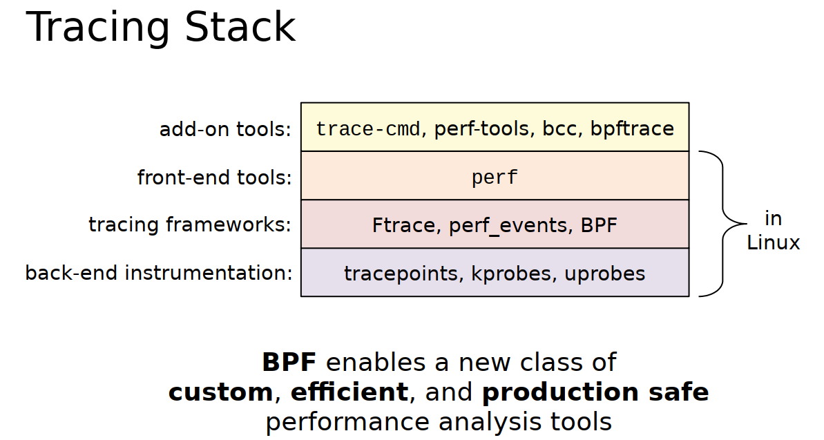 Linux Tracing Stack_linux报文处理的stack trace-CSDN博客