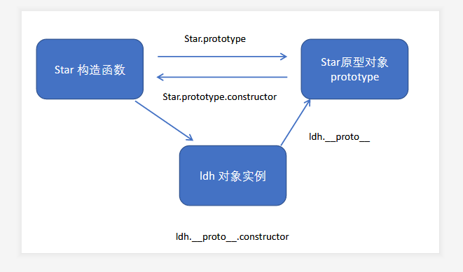 js高级第二天