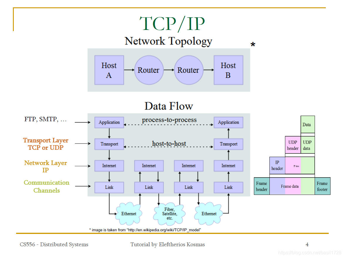 TCP / IP