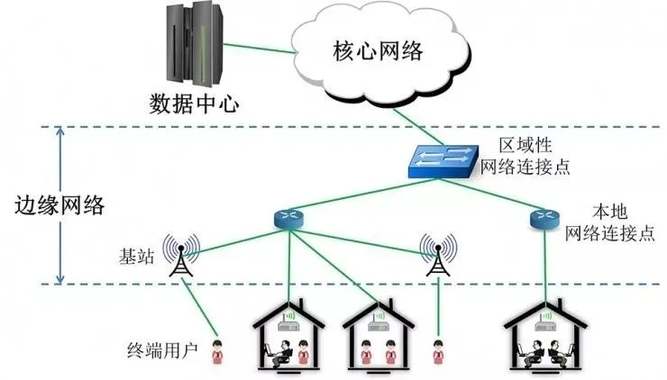 来源：网络