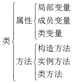 Java程序设计与实践教程