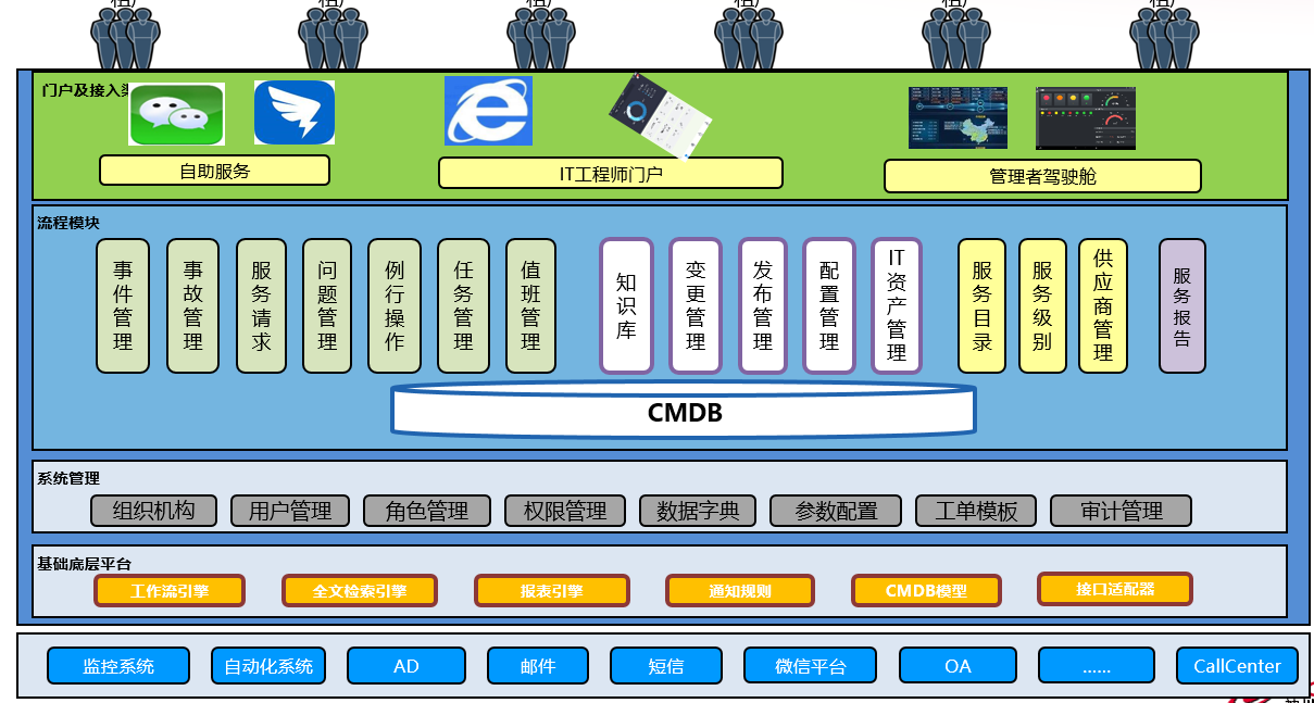 itsm工具图片