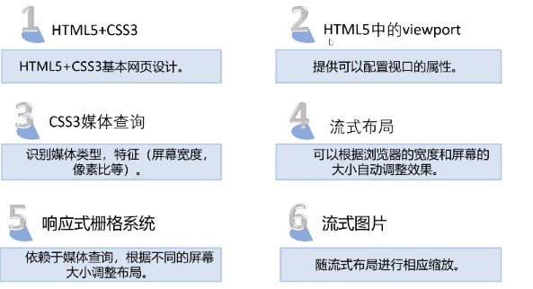 html5重要三技术:html5核心技术规范,css3(cascading stylesheet,层叠