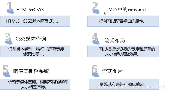 响应式和html5 Css3初体验 了不起的盖茨茨的博客 程序员宝宝 程序员宝宝