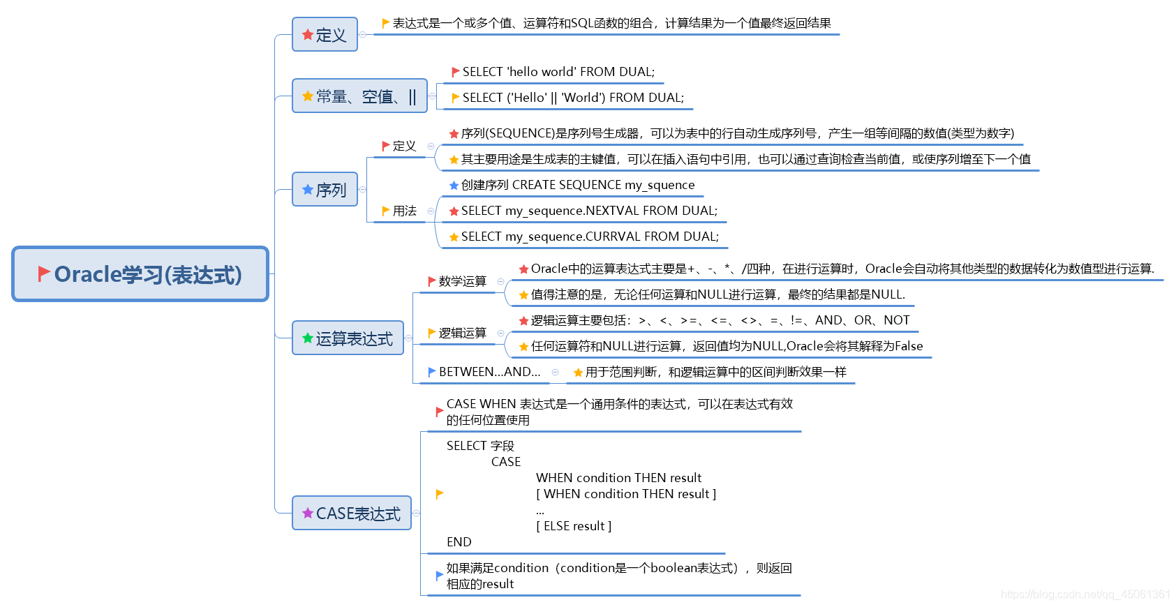 ここに画像を挿入説明