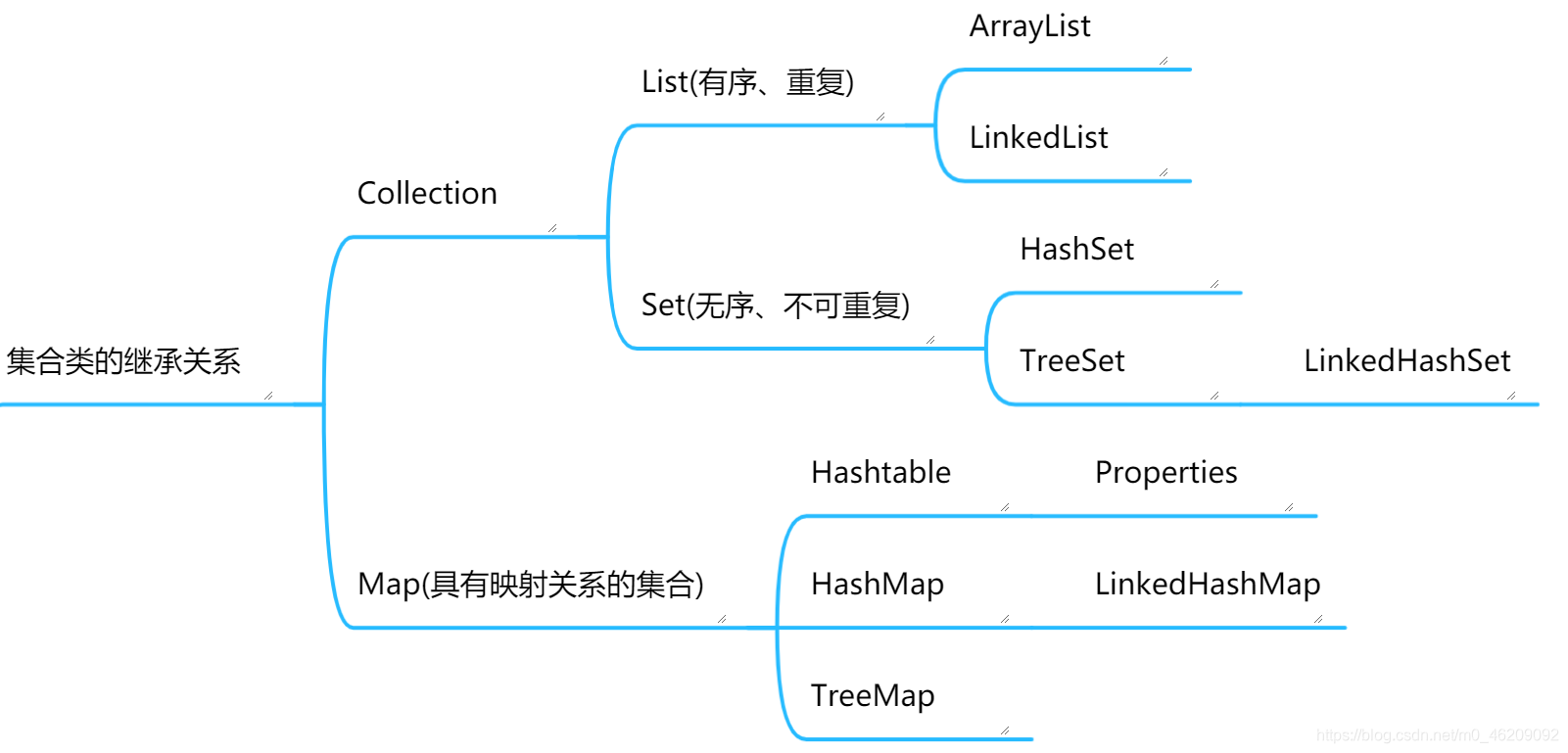 结构图