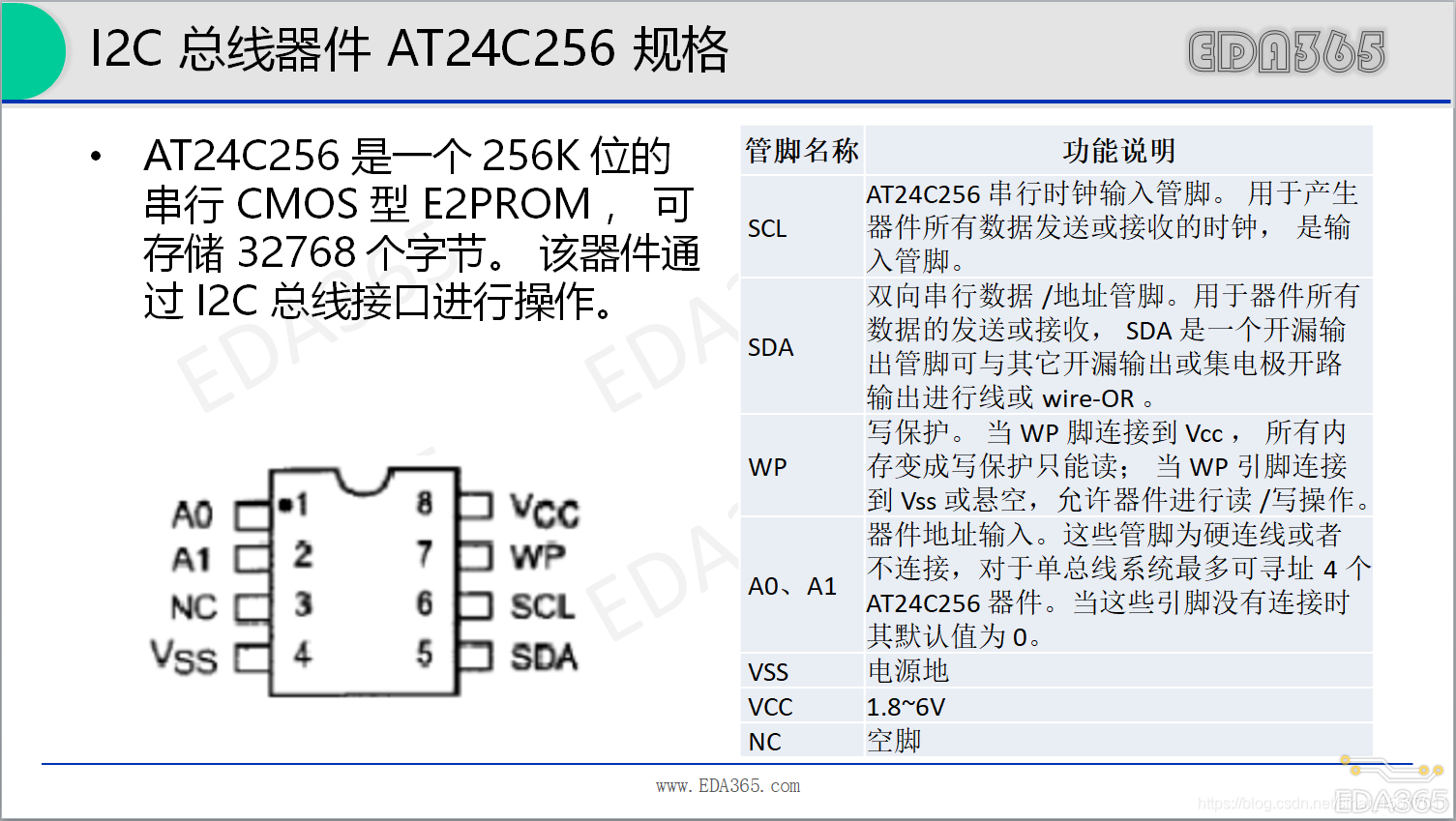 I2C的总线仲裁的原理是什么_总线仲裁逻辑电路图(3)