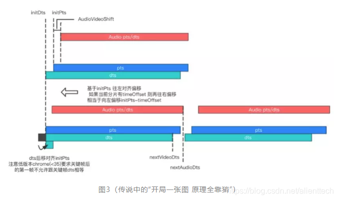如何给视频加上时间轴 watermark,type_ZmFuZ3poZW5naGVpdGk,shadow_10,text_aHR0cHM6Ly9ibG9nLmNzZG4ubmV0L2FsaWVudHRlY2g=,size_16,color_FFFFFF,t_70