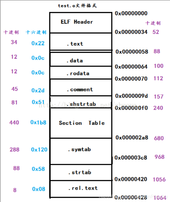 生成可执行程序的四个步骤——预处理，编译，汇编，链接