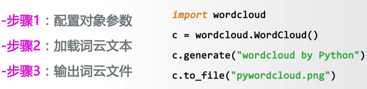 python之第三方库安装及使用（wordcloud库）_wordcloud安装pipy-CSDN博客