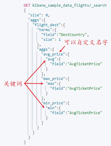 Metric 聚合分析