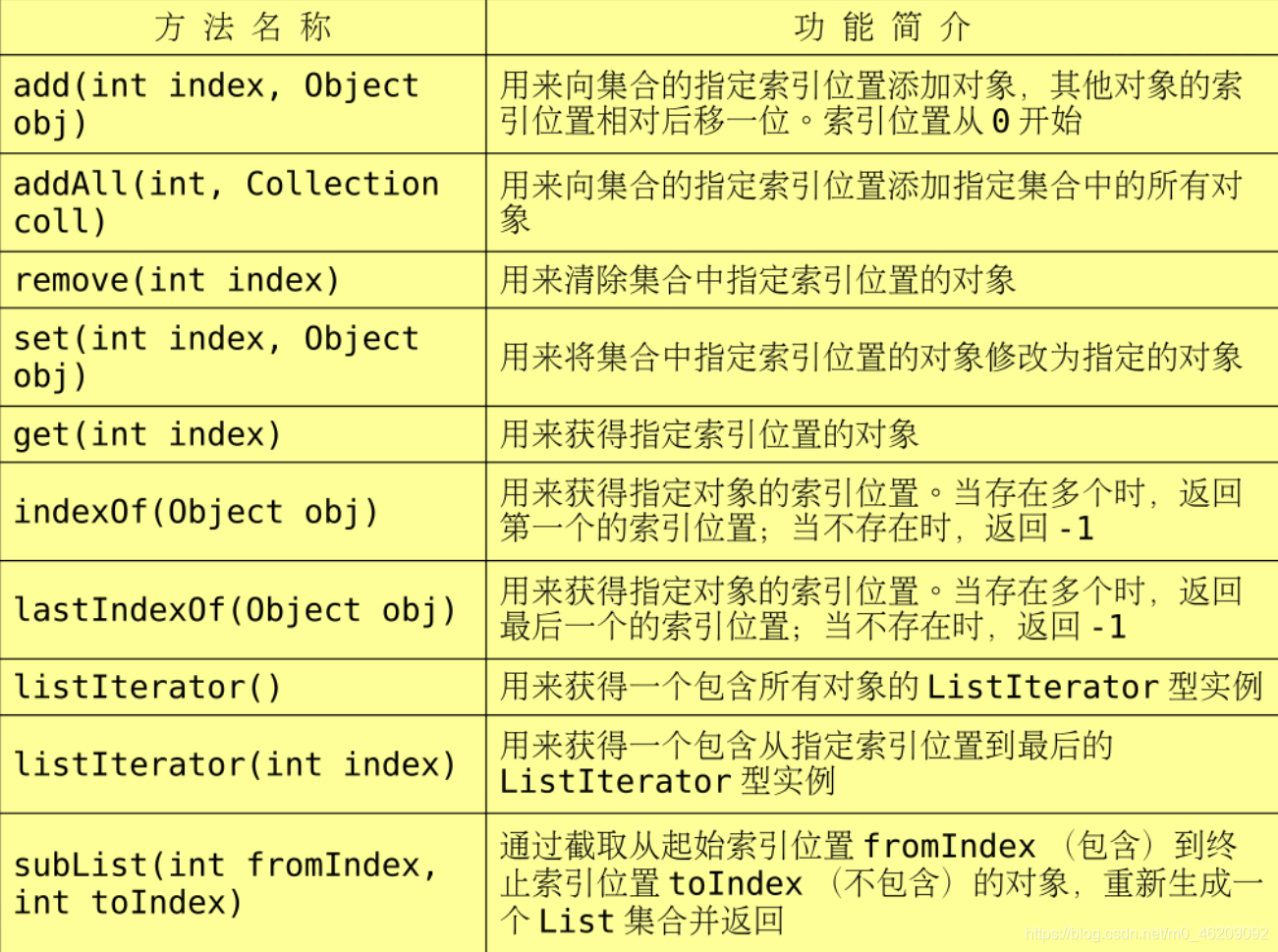 List特有方法