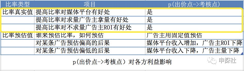 深入互联网广告中的出价模式_互联网广告运营是做什么的 (https://mushiming.com/)  第4张