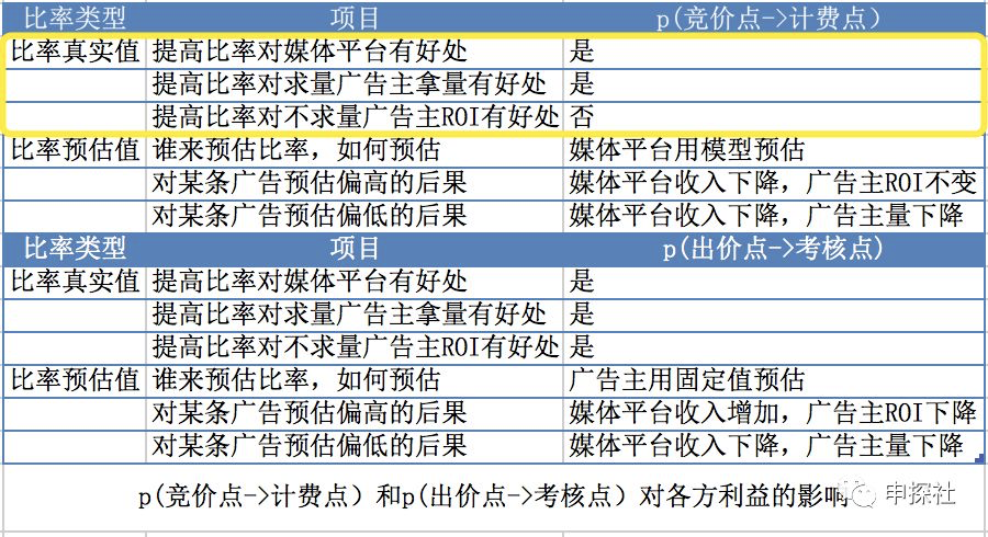 深入互联网广告中的出价模式_互联网广告运营是做什么的 (https://mushiming.com/)  第5张