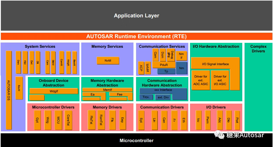 Adaptive Autosar免费培训通知 Huihuige092的博客 程序员资料 程序员资料