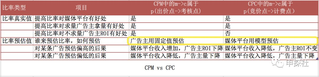 深入互联网广告中的出价模式_互联网广告运营是做什么的 (https://mushiming.com/)  第6张