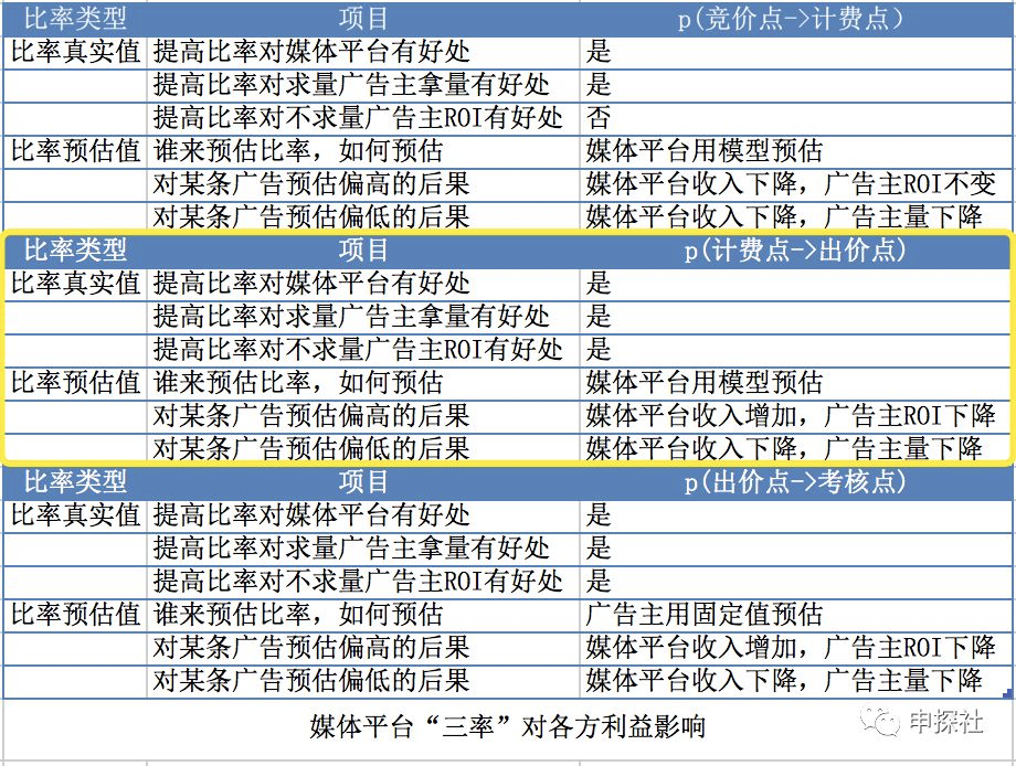 深入互联网广告中的出价模式_互联网广告运营是做什么的 (https://mushiming.com/)  第7张