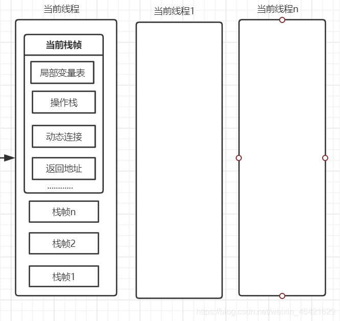 Java虚拟机栈.