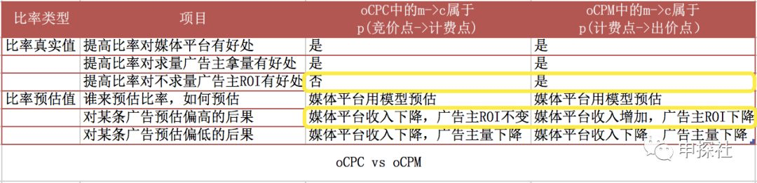 深入互联网广告中的出价模式_互联网广告运营是做什么的 (https://mushiming.com/)  第10张