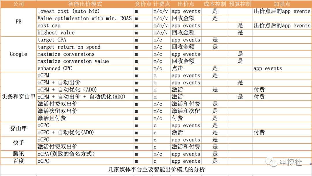 深入互联网广告中的出价模式_互联网广告运营是做什么的 (https://mushiming.com/)  第13张