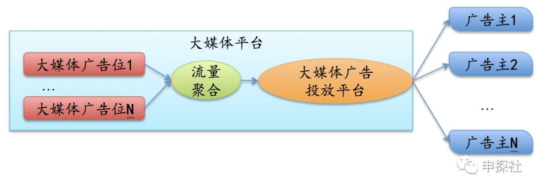 深入互联网广告中的出价模式_互联网广告运营是做什么的 (https://mushiming.com/)  第14张