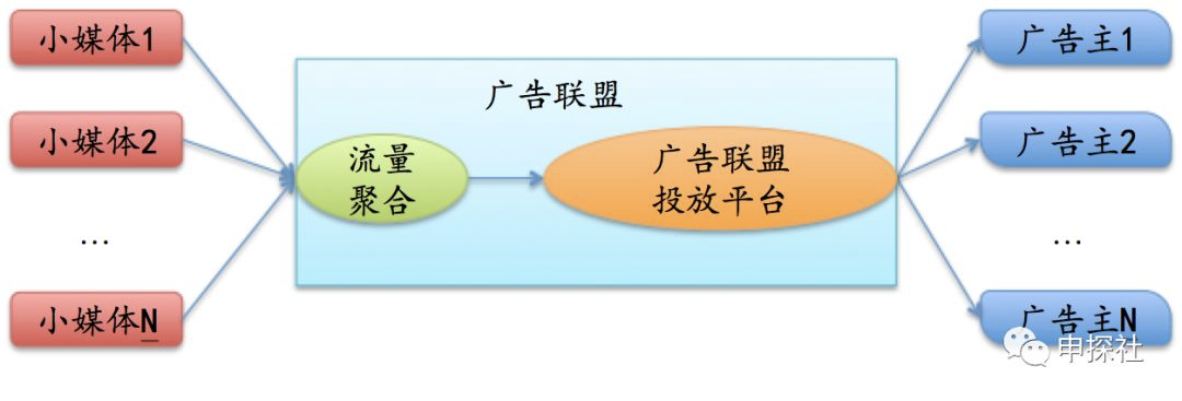 深入互联网广告中的出价模式_互联网广告运营是做什么的 (https://mushiming.com/)  第15张