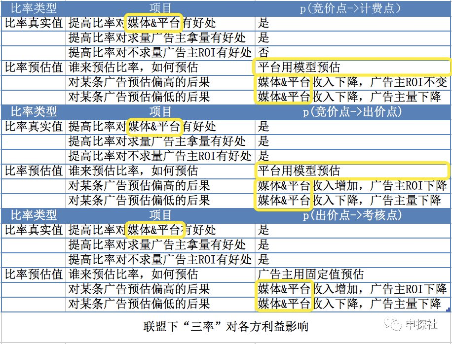 深入互联网广告中的出价模式_互联网广告运营是做什么的 (https://mushiming.com/)  第16张