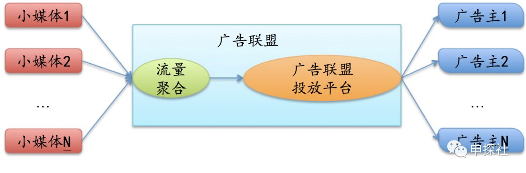 深入互联网广告中的出价模式_互联网广告运营是做什么的 (https://mushiming.com/)  第17张