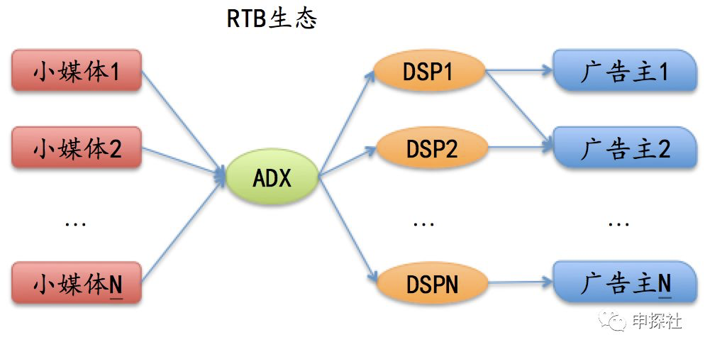 深入互联网广告中的出价模式_互联网广告运营是做什么的 (https://mushiming.com/)  第18张