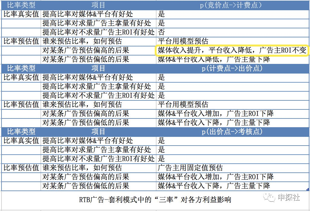 深入互联网广告中的出价模式_互联网广告运营是做什么的 (https://mushiming.com/)  第19张