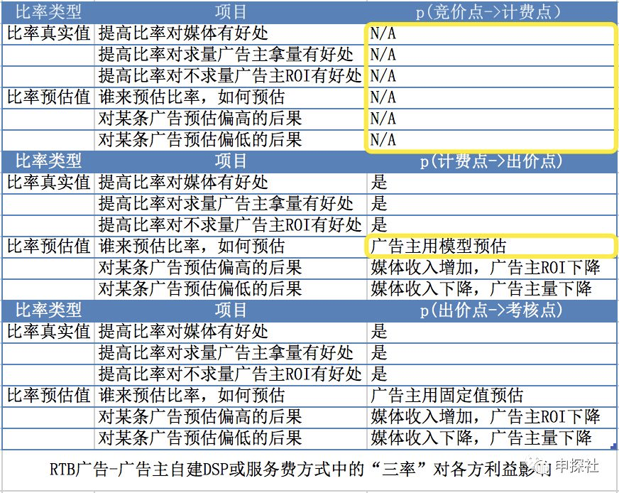 深入互联网广告中的出价模式_互联网广告运营是做什么的 (https://mushiming.com/)  第20张