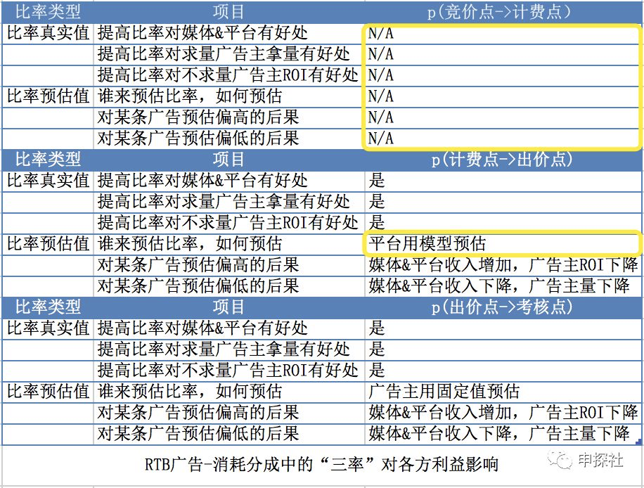 深入互联网广告中的出价模式_互联网广告运营是做什么的 (https://mushiming.com/)  第21张