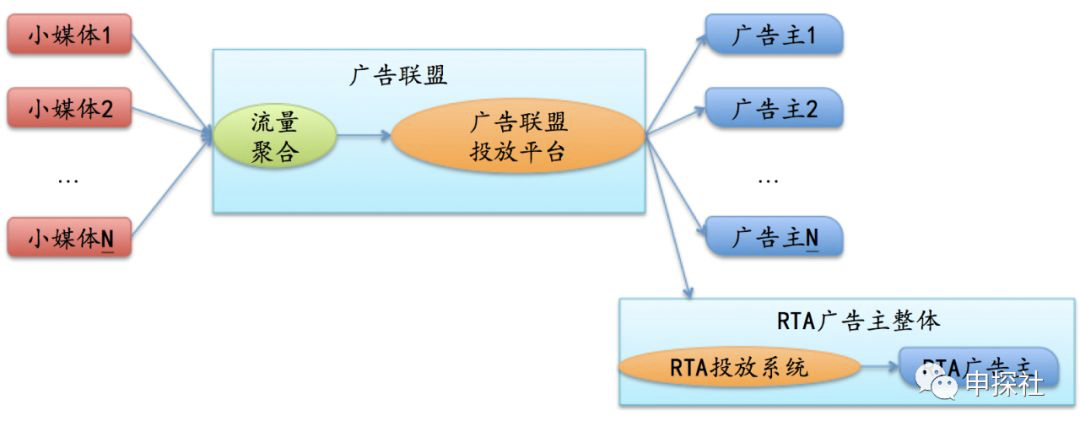 深入互联网广告中的出价模式_互联网广告运营是做什么的 (https://mushiming.com/)  第22张