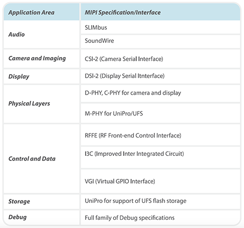 Mipi白皮书 在5G下 IOT_gsps Gbps-CSDN博客