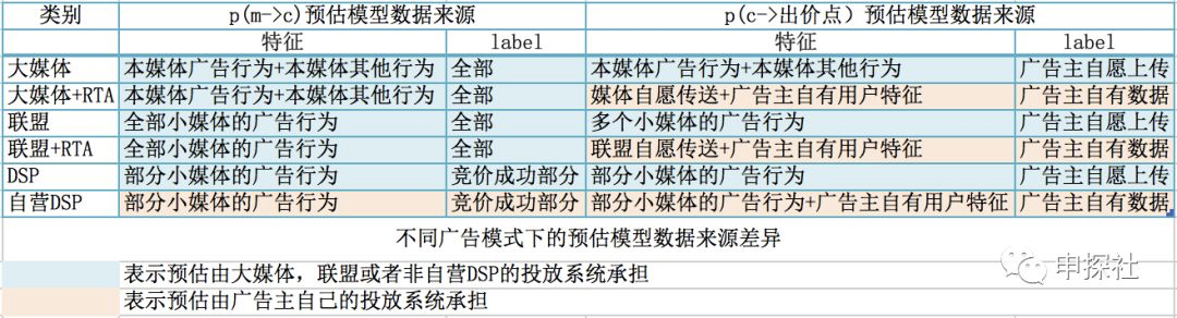 深入互联网广告中的出价模式_互联网广告运营是做什么的 (https://mushiming.com/)  第23张