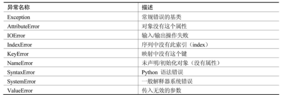 [外链图片转存失败,源站可能有防盗链机制,建议将图片保存下来直接上传(img-xHoCTci8-1584888726939)(attachment:image.png)]