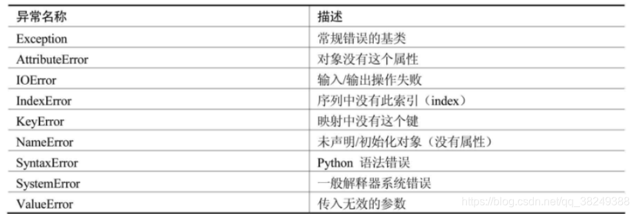 [外链图片转存失败,源站可能有防盗链机制,建议将图片保存下来直接上传(img-xHoCTci8-1584888726939)(attachment:image.png)]