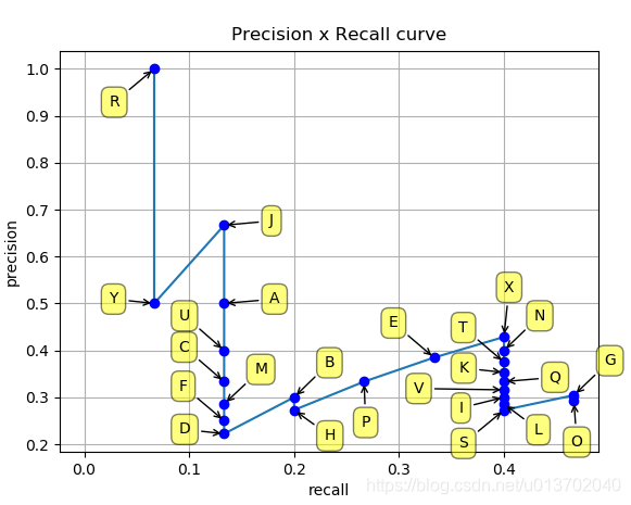 P-R曲线图