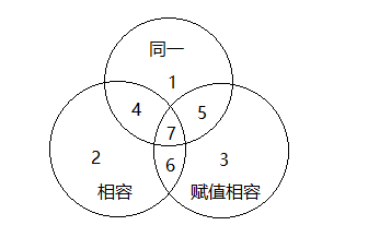 pascal语言基础（三）