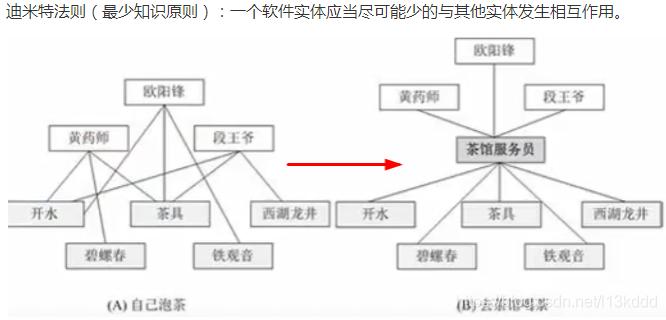 [外链图片转存失败,源站可能有防盗链机制,建议将图片保存下来直接上传(img-XPnnv1qf-1584890527496)(C:\Users\Administrator\AppData\Roaming\Typora\typora-user-images\1584856433369.png)]