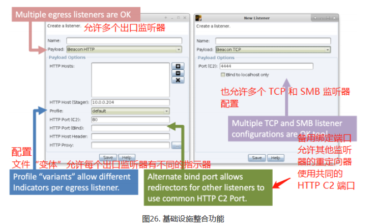 cobalt strick 4.0 系列教程（4）---监听器和基础设施管理