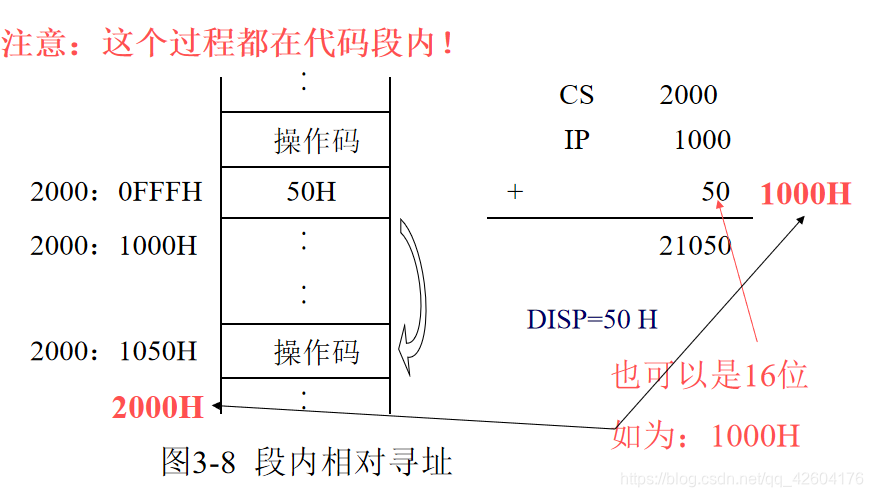 运转方式