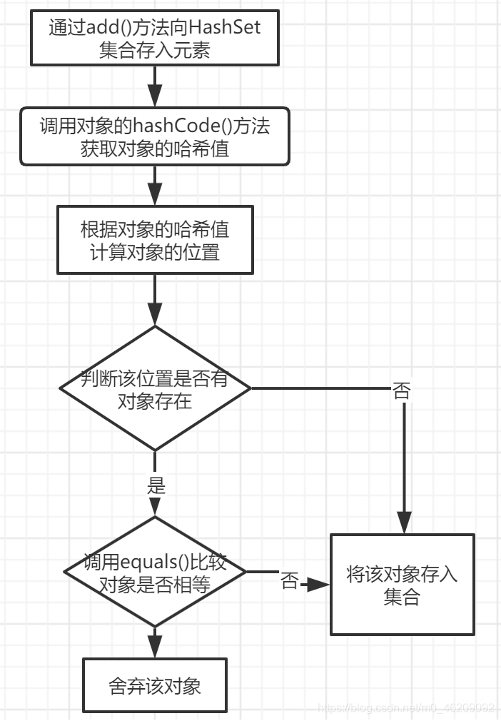 ![工作原理图](https://img-blog.csdnimg.cn/20200323005949565.png?x-oss-process=image/watermark,type_ZmFuZ3poZW5naGVpdGk,shadow_10,text_aHR0cHM6Ly9ibG9nLmNzZG4ubmV0L20wXzQ2MjA5MDky,size_