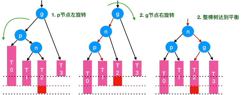 彻底搞懂平衡二叉树（AVL）建树过程（左旋、右旋）