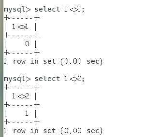 第四章《MySQL的数据类型和运算符》